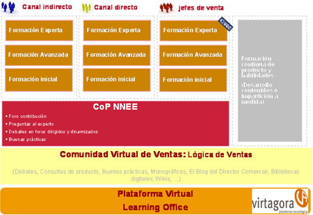 Escola de vendes